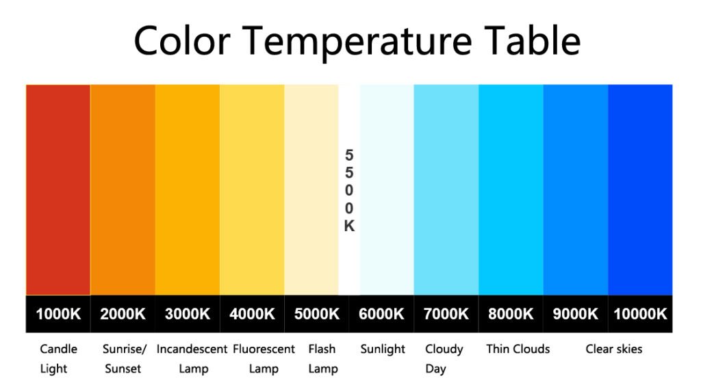 Color Temperature Table