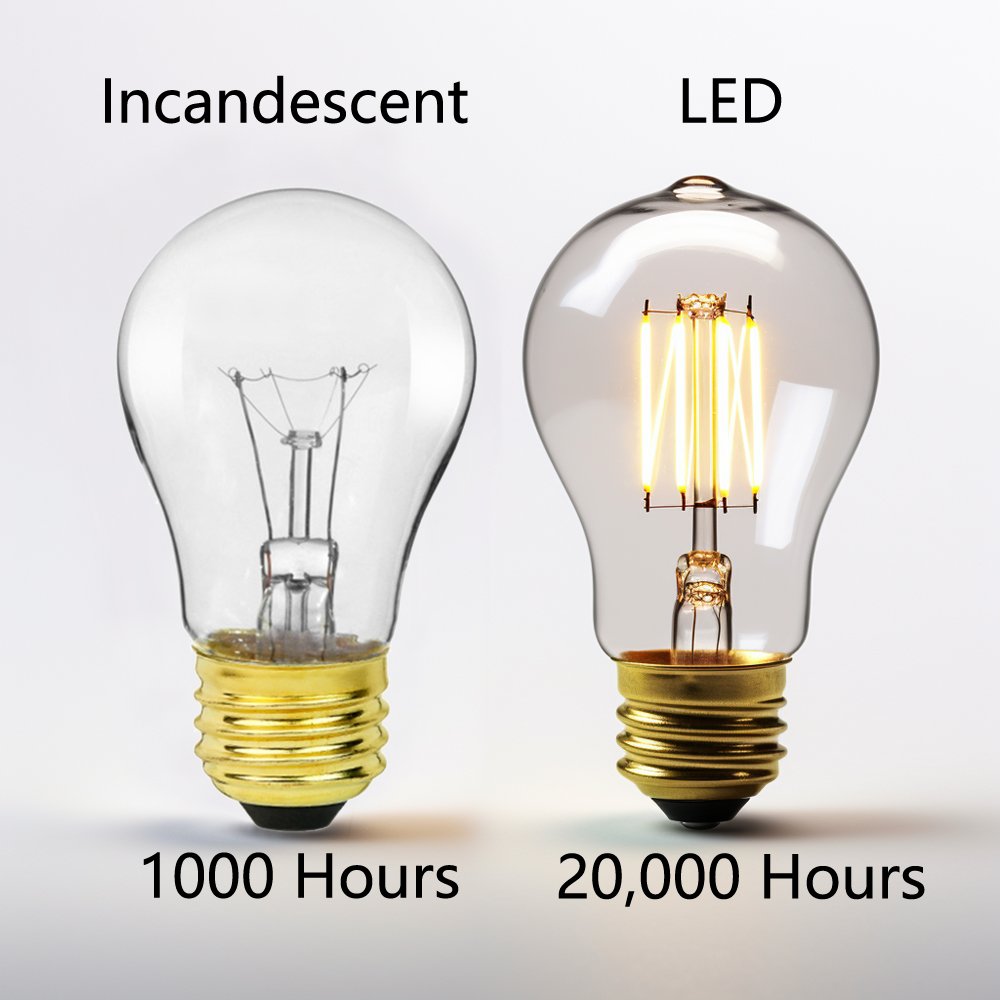 Lamp Lifespan