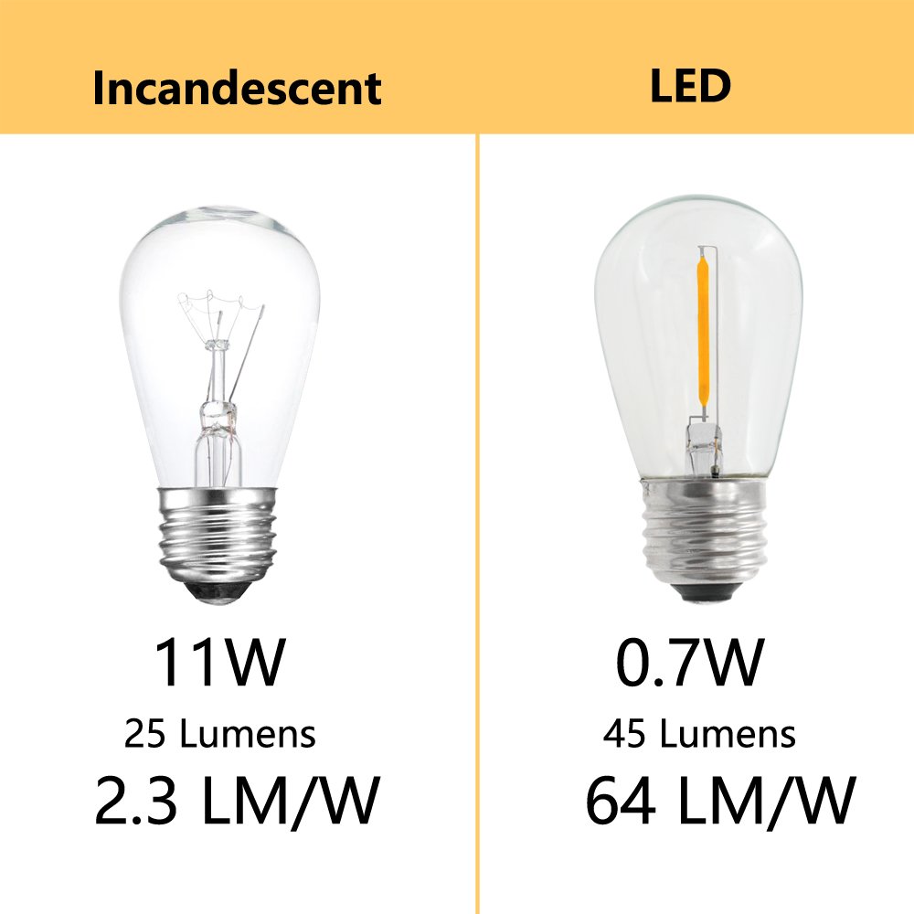 Lumen Per Watt